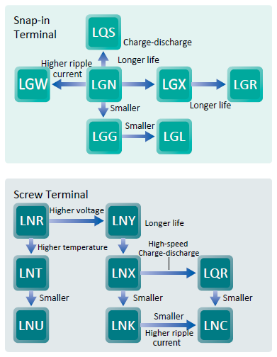 Nichicon Power Electronic Applications